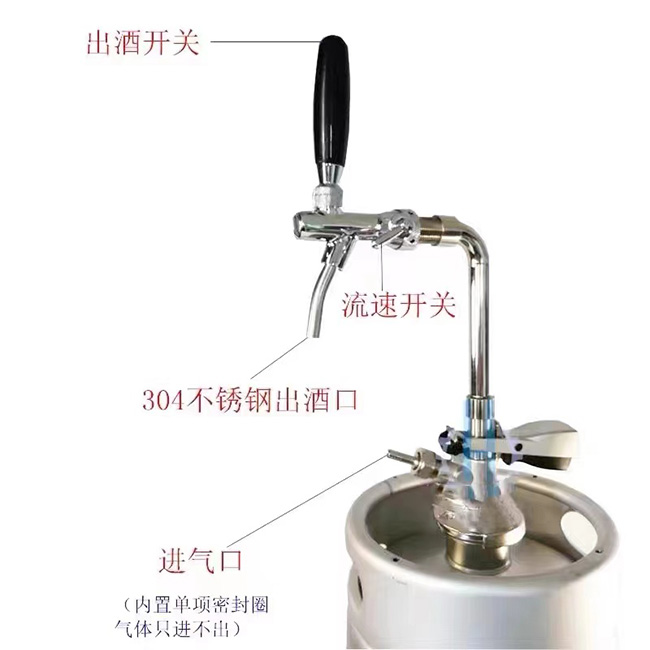 酒頭、注酒器、啤酒桶連接